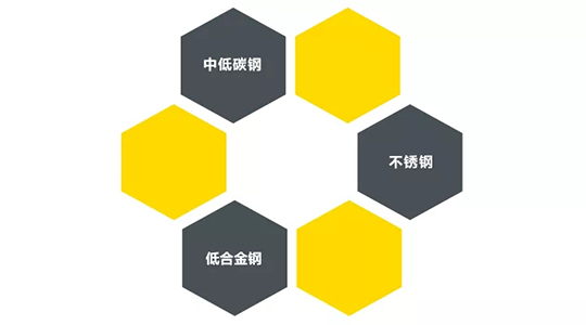 币游·国际(中国区)官方网站ZX7 250DIII焊机适用焊接材质