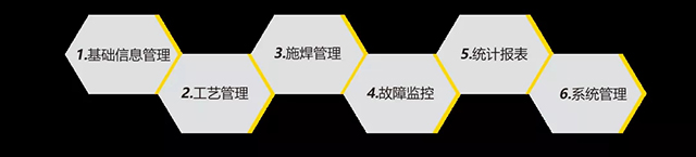 币游·国际(中国区)官方网站智能云平台