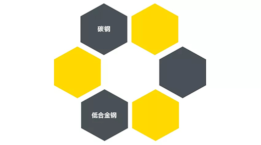 币游·国际(中国区)官方网站“开拓者”NB 200III焊机适用焊接材质