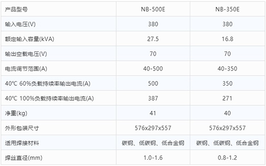 币游·国际(中国区)官方网站气保焊机NB-500E NB-350E技术参数