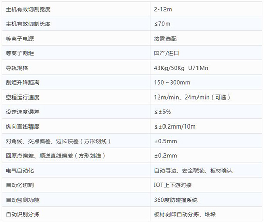 币游国际全自动等离子切割分拣一体机技术参数
