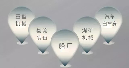 币游·国际(中国区)官方网站焊机群控系统应用领域