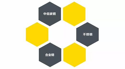 币游·国际(中国区)官方网站TIG 250III焊机适用焊接材质