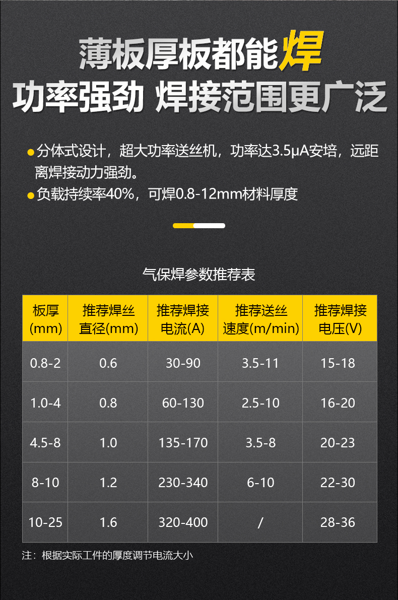 气：富